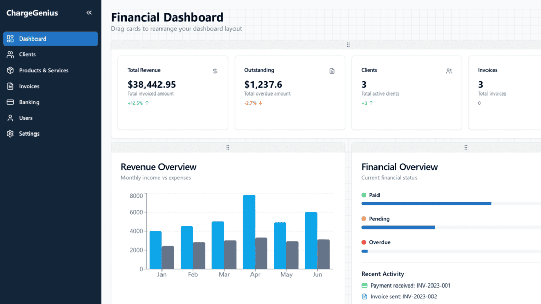 ChargeGEnius - financial dashboard with rearrangable sections